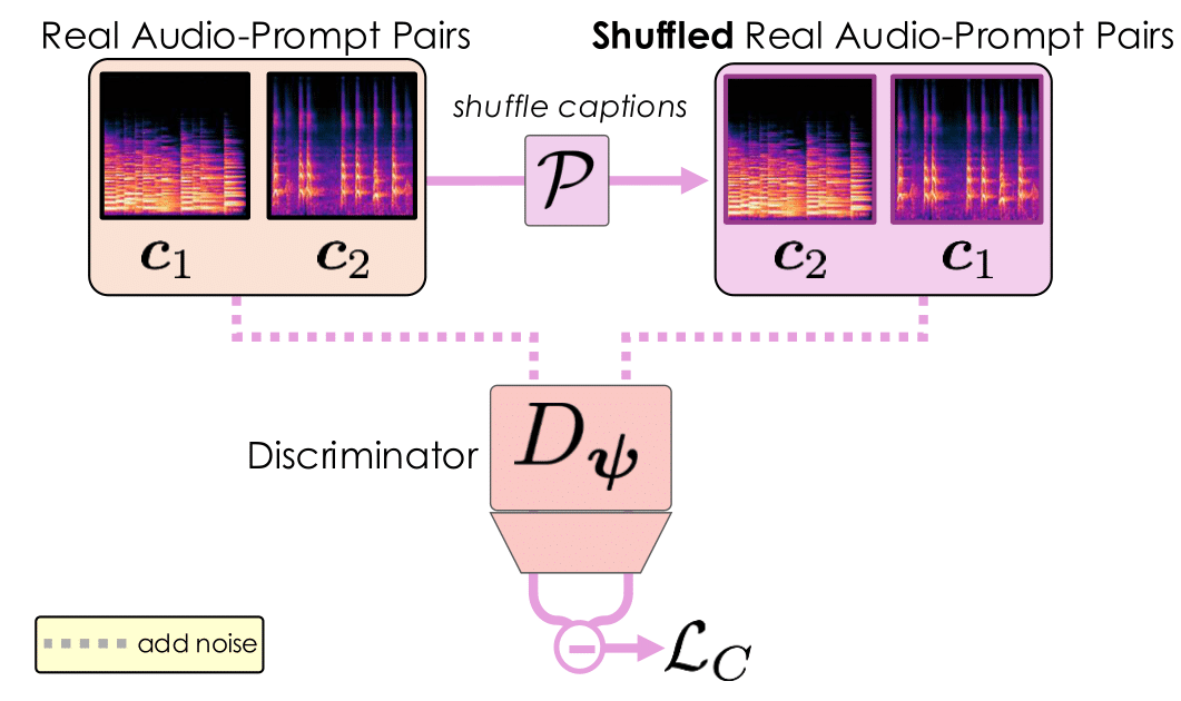 Figure C